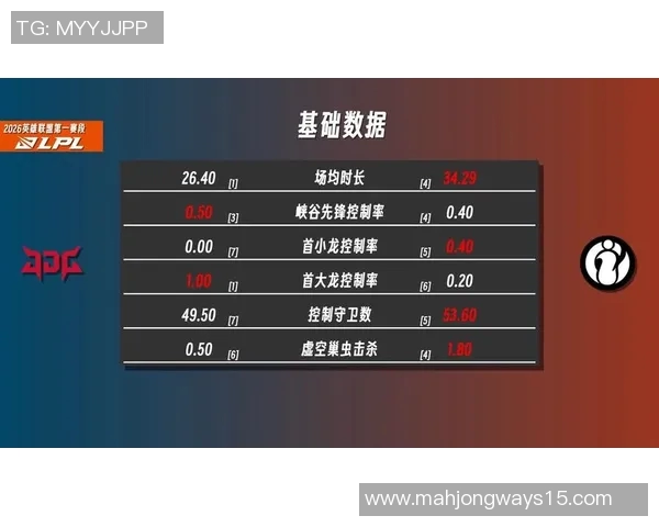 深入分析IG与JDG比赛后的耐力对决及其影响因素 深入分析IG与JDG比赛后的耐力对决及其影响因素